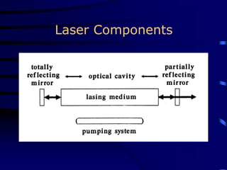 Laser Components
 