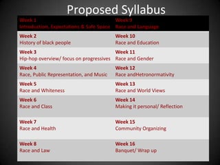 Proposed Syllabus
Week 1                                  Week 9
Introduction, Expectations & Safe Space Race and Language
Week 2                                   Week 10
History of black people                  Race and Education
Week 3                                  Week 11
Hip-hop overview/ focus on progressives Race and Gender
Week 4                                   Week 12
Race, Public Representation, and Music   Race andHetronormativity
Week 5                                   Week 13
Race and Whiteness                       Race and World Views
Week 6                                   Week 14
Race and Class                           Making it personal/ Reflection

Week 7                                   Week 15
Race and Health                          Community Organizing

Week 8                                   Week 16
Race and Law                             Banquet/ Wrap up
 