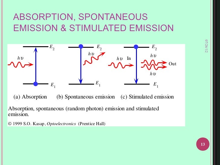lasers absorption and emission of light