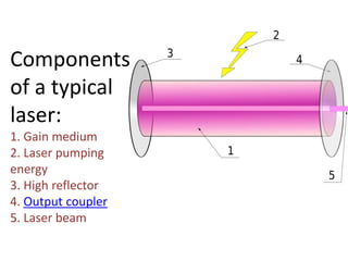 Components
of a typical
laser:
1. Gain medium
2. Laser pumping
energy
3. High reflector
4. Output coupler
5. Laser beam
 