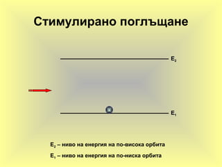 Стимулирано поглъщане
-
EE11
EE22
Е2 – ниво на енергия на по-висока орбита
Е1 – ниво на енергия на по-ниска орбита
 