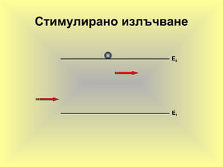 Стимулирано излъчване
EE22
-
EE11
 