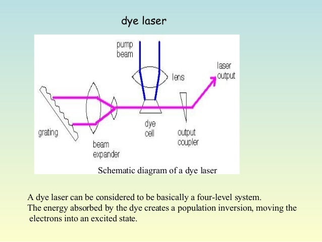 LASER medical gas diagram 