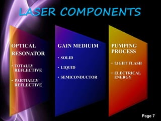 Page 7 
LASER COMPONENTS 
OPTICAL 
RESONATOR 
• TOTALLY 
REFLECTIVE 
• PARTIALLY 
REFLECTIVE 
GAIN MEDIUIM 
• SOLID 
• LIQUID 
• SEMICONDUCTOR 
PUMPING 
PROCESS 
• LIGHT FLASH 
• ELECTRICAL 
ENERGY 
 