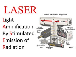 LASER
Light
Amplification
By Stimulated
Emission of
Radiation
 