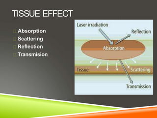 TISSUE EFFECT
Absorption
Scattering
Reflection
Transmision
 