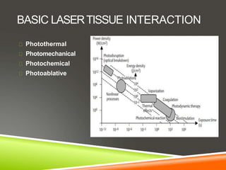 BASIC LASERTISSUE INTERACTION
Photothermal
Photomechanical
Photochemical
Photoablative
 