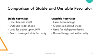 Stable and Unstable Resonator , Double Hetero Structure Lasers and Gas ...
