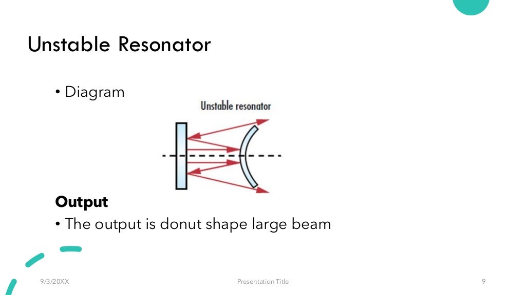 Stable and Unstable Resonator , Double Hetero Structure Lasers and