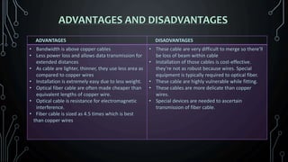 ADVANTAGES AND DISADVANTAGES
ADVANTAGES DISADVANTAGES
• Bandwidth is above copper cables
• Less power loss and allows data transmission for
extended distances
• As cable are lighter, thinner, they use less area as
compared to copper wires
• Installation is extremely easy due to less weight.
• Optical fiber cable are often made cheaper than
equivalent lengths of copper wire.
• Optical cable is resistance for electromagnetic
interference.
• Fiber cable is sized as 4.5 times which is best
than copper wires
• These cable are very difficult to merge so there’ll
be loss of beam within cable
• Installation of those cables is cost-effective.
they’re not as robust because wires. Special
equipment is typically required to optical fiber.
• These cable are highly vulnerable while fitting.
• These cables are more delicate than copper
wires.
• Special devices are needed to ascertain
transmission of fiber cable.
 