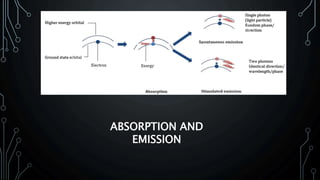 ABSORPTION AND
EMISSION
 