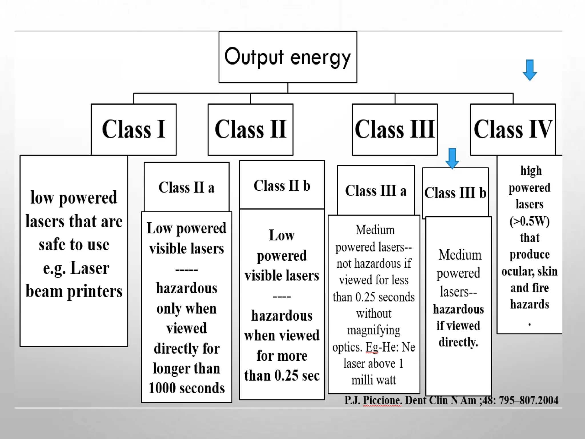 laser safety and hazards and their precautions.pptx