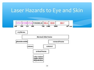 Laser safety training | PDF