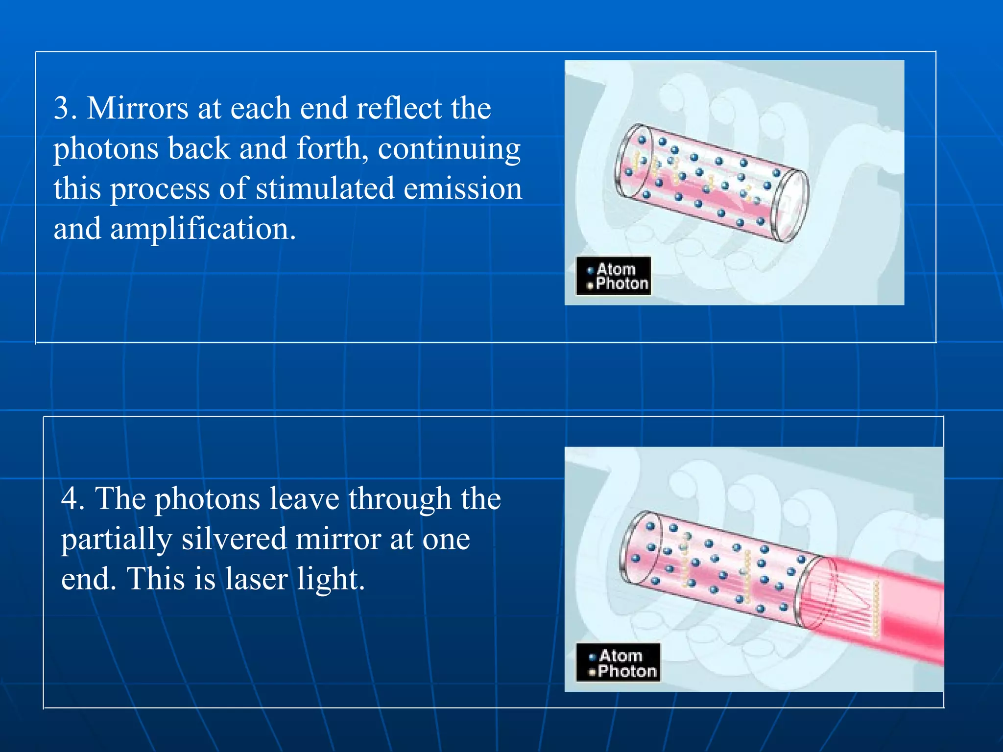 3. Mirrors at each end reflect the photons back and forth, continuing this process of stimulated emission and amplification.  4. The photons leave through the  partially silvered mirror at one  end. This is laser light.  