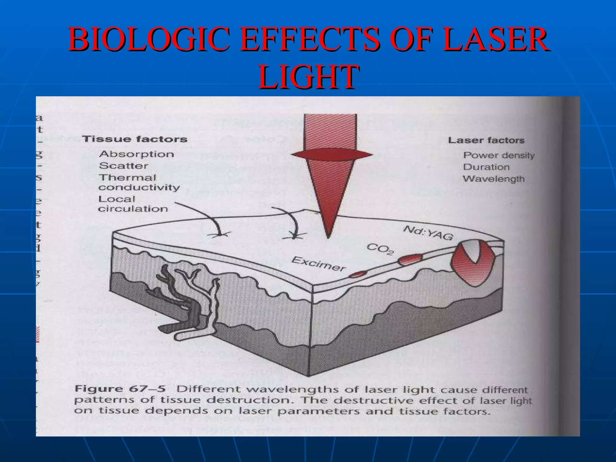 BIOLOGIC EFFECTS OF LASER LIGHT 