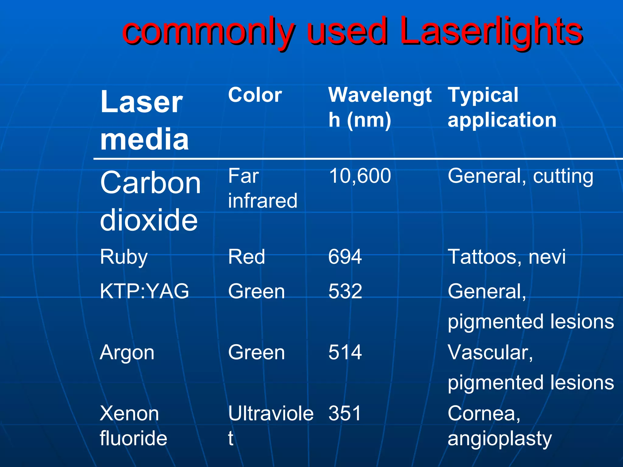 commonly used Laserlights Laser media Color Wavelength (nm) Typical application Carbon dioxide Far infrared 10,600 General, cutting Ruby Red 694 Tattoos, nevi KTP:YAG Green 532 General,  pigmented lesions Argon Green 514 Vascular,  pigmented lesions Xenon fluoride Ultraviolet 351 Cornea, angioplasty 