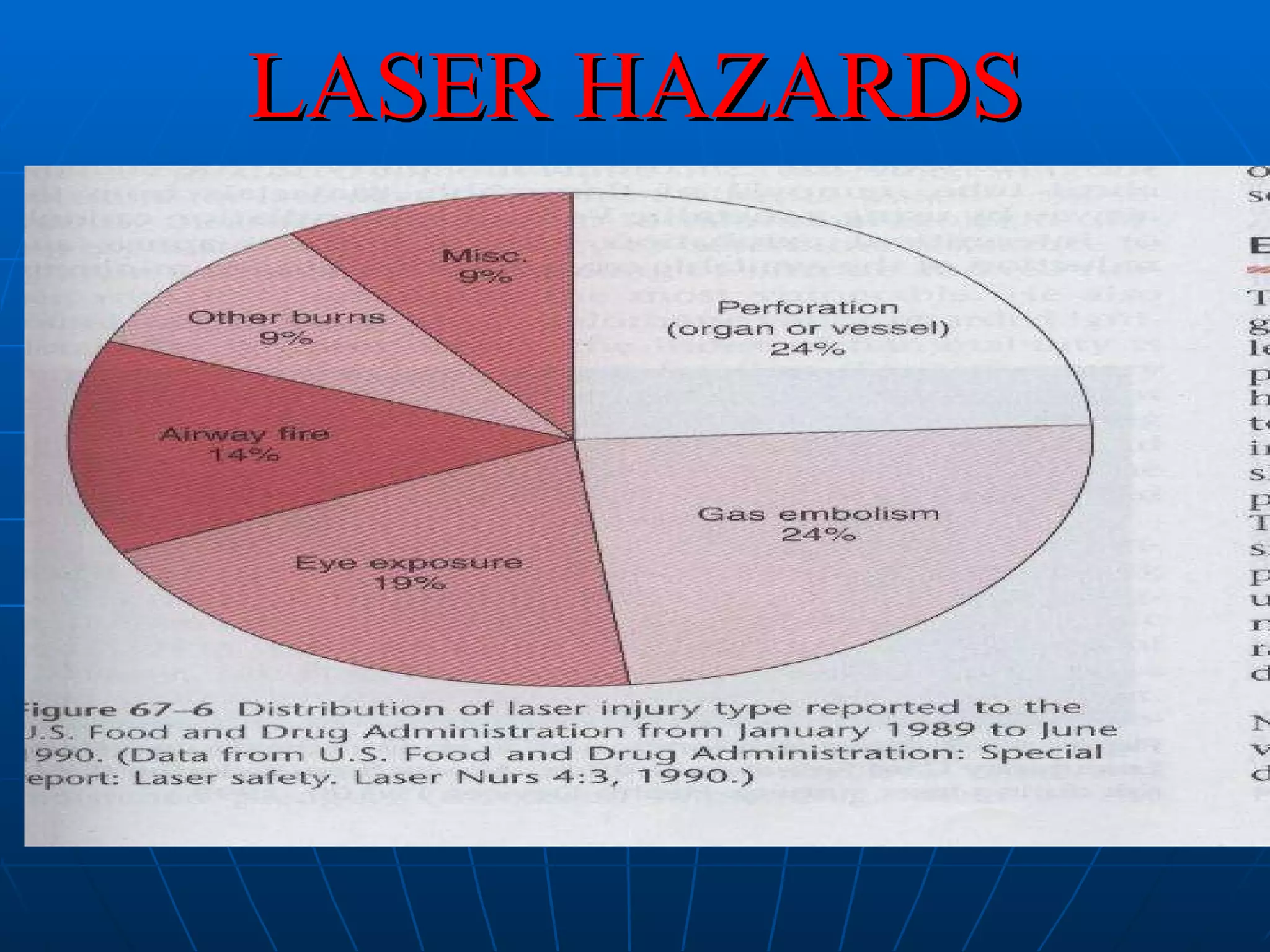 LASER HAZARDS 