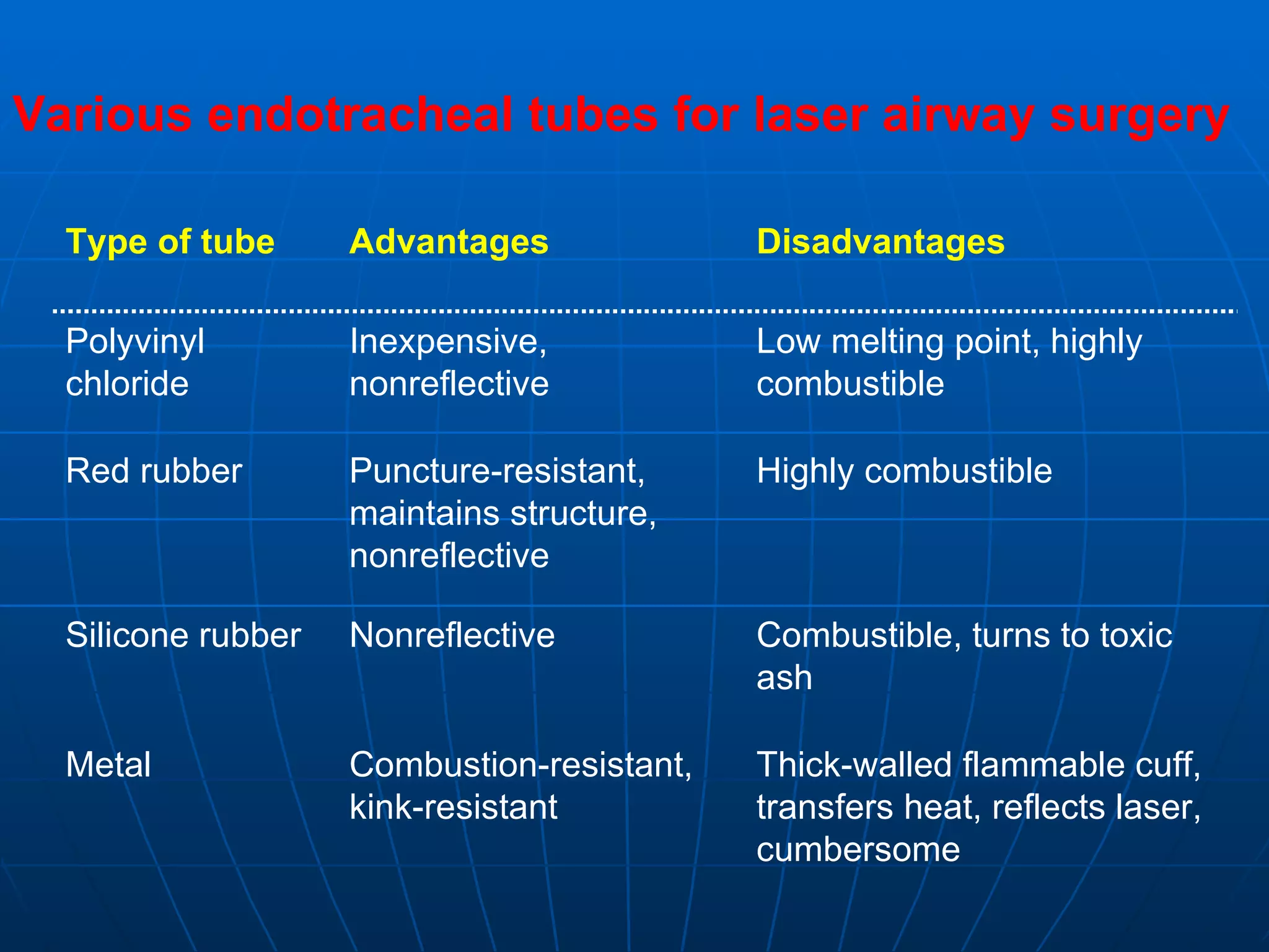 Various endotracheal tubes for laser airway surgery Type of tube Advantages Disadvantages Polyvinyl chloride Inexpensive, nonreflective Low melting point, highly combustible Red rubber Puncture-resistant, maintains structure, nonreflective Highly combustible Silicone rubber Nonreflective Combustible, turns to toxic ash Metal Combustion-resistant, kink-resistant Thick-walled flammable cuff, transfers heat, reflects laser, cumbersome 