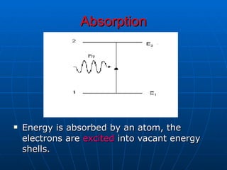 Absorption <ul><li>Energy is absorbed by an atom, the electrons are  excited  into vacant energy shells.  </li></ul>