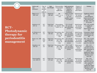 RCT-
Photodynamic
therapy for
periodontitis
management
 