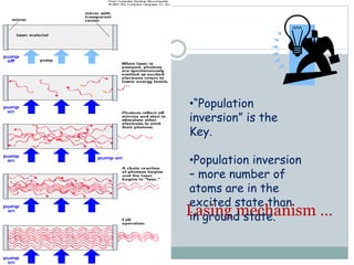 Lasing mechanism …
•“Population
inversion” is the
Key.
•Population inversion
– more number of
atoms are in the
excited state than
in ground state.
 