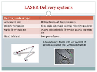 LASER Delivery systems
Delivery system type
Articulated arm Hollow tubes, 45 degree mirrors
Hollow waveguide Semi-rigid tube with internal reflective pathway
Optic fiber/ rigid tip Quartz-silica flexible fiber with quartz, sapphire
tip
Hand held unit Low power lasers.
Erbium family- fibers with low content of
OH ion are used. (eg) Zirconium fluoride
 