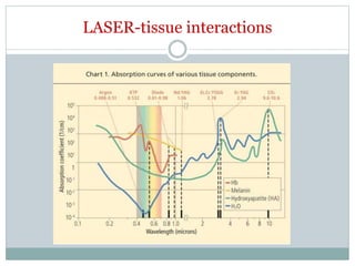 LASER-tissue interactions
 