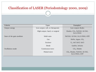 Classification of LASER (Periodontology 2000, 2009)
 