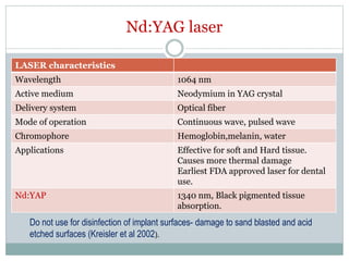 Nd:YAG laser
LASER characteristics
Wavelength 1064 nm
Active medium Neodymium in YAG crystal
Delivery system Optical fiber
Mode of operation Continuous wave, pulsed wave
Chromophore Hemoglobin,melanin, water
Applications Effective for soft and Hard tissue.
Causes more thermal damage
Earliest FDA approved laser for dental
use.
Nd:YAP 1340 nm, Black pigmented tissue
absorption.
Do not use for disinfection of implant surfaces- damage to sand blasted and acid
etched surfaces (Kreisler et al 2002).
 