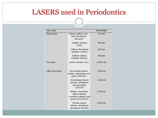 LASERS used in Periodontics
 