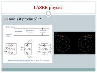 LASER physics
 How is it produced??
 