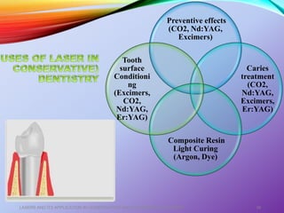 Preventive effects
(CO2, Nd:YAG,
Excimers)
Caries
treatment
(CO2,
Nd:YAG,
Excimers,
Er:YAG)
Composite Resin
Light Curing
(Argon, Dye)
Tooth
surface
Conditioni
ng
(Excimers,
CO2,
Nd:YAG,
Er:YAG)
LASERS AND ITS APPLICATION IN CONSERVATIVE AND ENDODONTIC DENTISTRY 39
 