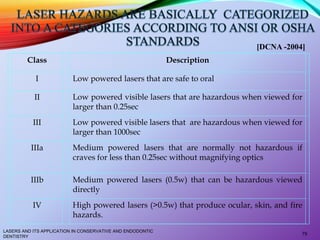 LASERS AND ITS APPLICATION IN CONSERVATIVE AND ENDODONTIC
DENTISTRY
79
Class Description
I Low powered lasers that are safe to oral
II Low powered visible lasers that are hazardous when viewed for
larger than 0.25sec
III Low powered visible lasers that are hazardous when viewed for
larger than 1000sec
IIIa Medium powered lasers that are normally not hazardous if
craves for less than 0.25sec without magnifying optics
IIIb Medium powered lasers (0.5w) that can be hazardous viewed
directly
IV High powered lasers (>0.5w) that produce ocular, skin, and fire
hazards.
[DCNA -2004]
 