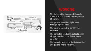 WORKING:
• The information is passed through
coder and it produces the sequences
of pulses.
• The pulses travel in a light form
through optical fiber
• The optical takes the light to the
detector
• The detector produces output pulses
of light which is transferred to the
decoder
• The decoder converts the information
and passes to the receiver.
 