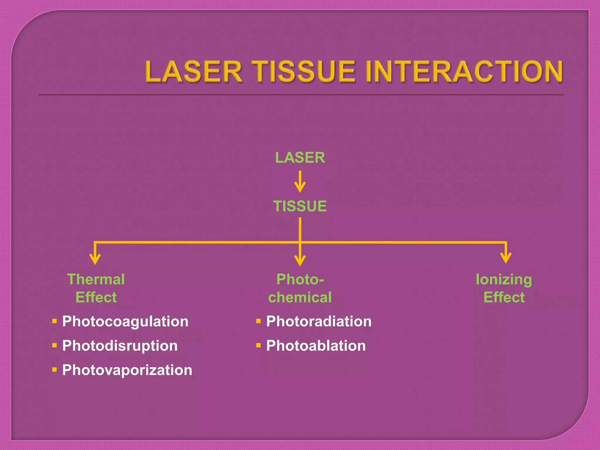 LASER
TISSUE
Thermal
Effect
Photo-
chemical
Ionizing
Effect
 Photocoagulation  Photoradiation
 Photodisruption  Photoablation
 Photovaporization
 