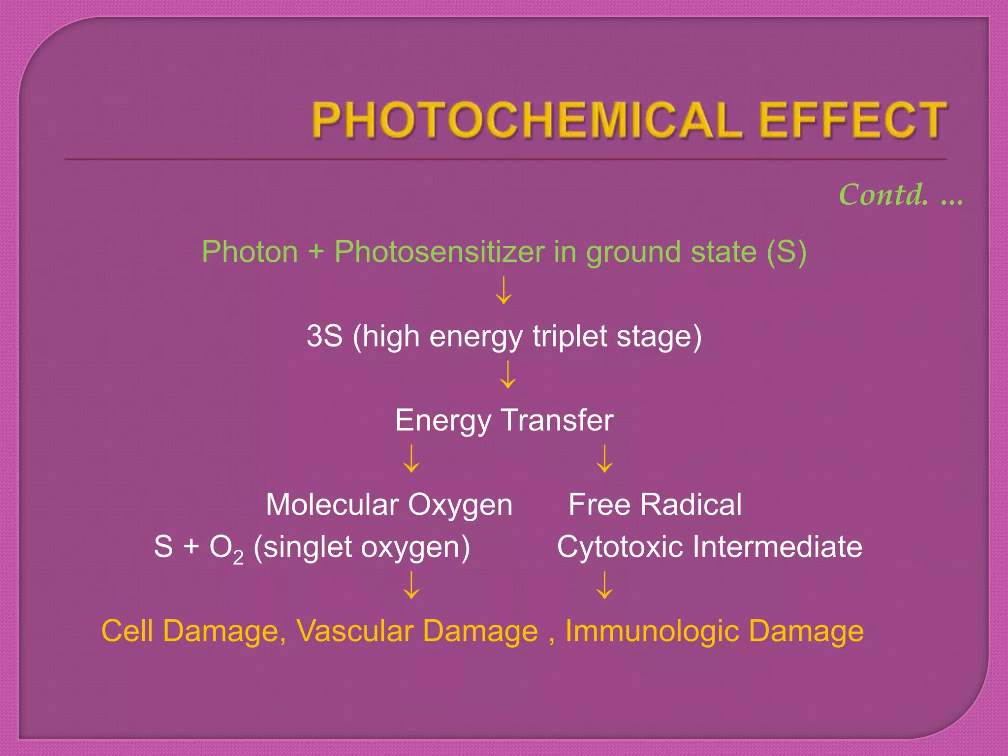Photon + Photosensitizer in ground state (S)
3S (high energy triplet stage)
Energy Transfer
Molecular Oxygen Free Radical
S + O2 (singlet oxygen) Cytotoxic Intermediate
Cell Damage, Vascular Damage , Immunologic Damage
Contd. …
 