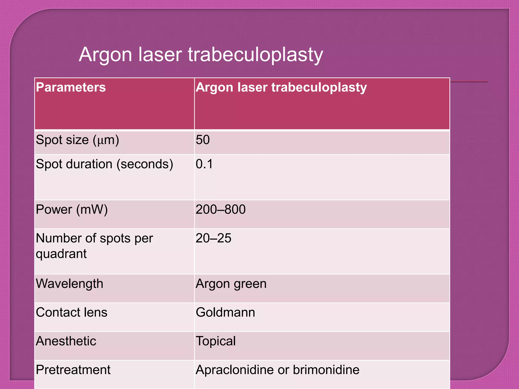 Parameters Argon laser trabeculoplasty
Spot size (μm) 50
Spot duration (seconds) 0.1
Power (mW) 200–800
Number of spots per
quadrant
20–25
Wavelength Argon green
Contact lens Goldmann
Anesthetic Topical
Pretreatment Apraclonidine or brimonidine
Argon laser trabeculoplasty
 