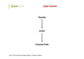 Laser scanner



                                                                Raccolta




                                                                 Analisi




                                                         Creazione finale




IUAV – Corso di Informatica e Disegno Digitale – Prof. Maurizio Galluzzo
 