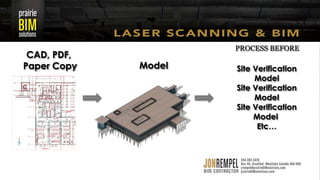 Laser scanning & bim for building documentation | PPTX