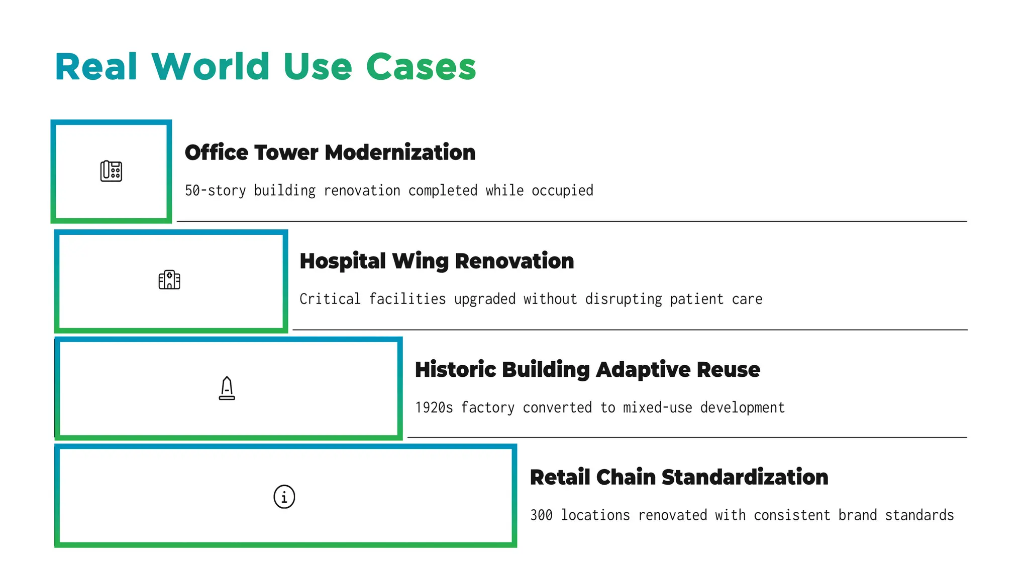 Top Use Cases of Laser Scanning in Commercial Building Renovation Projects