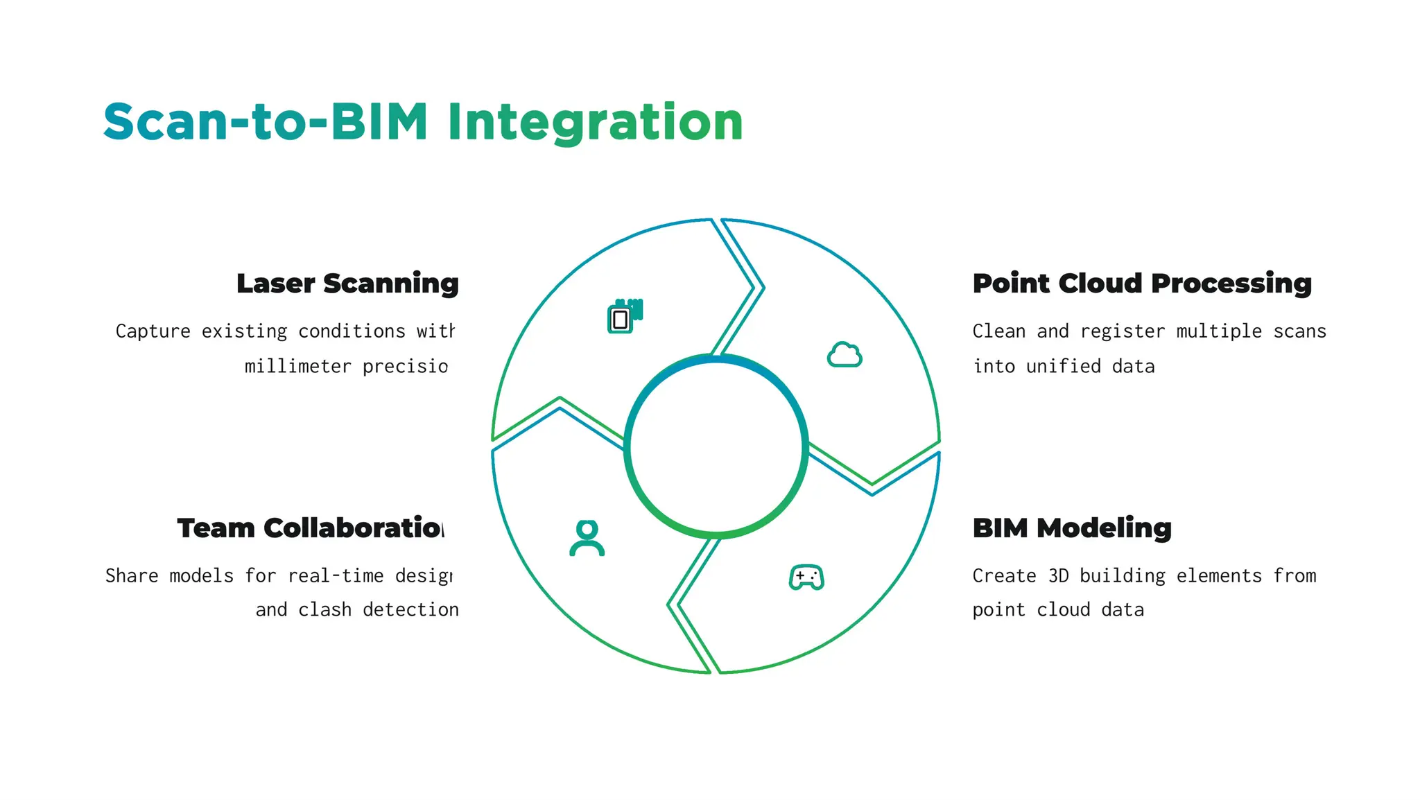Top Use Cases of Laser Scanning in Commercial Building Renovation Projects