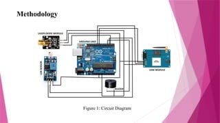 Methodology
Figure 1: Circuit Diagram
 