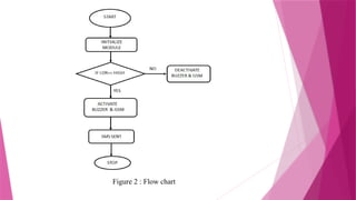 Figure 2 : Flow chart
 