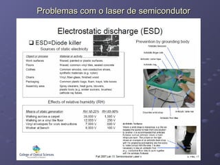 Problemas com o laser de semicondutor 