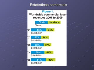 Estatísticas comerciais 