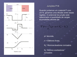 Junções P-N Quando juntamos um material P com um N, geramos uma difusão entre essas regiões. O potencial da junção está relacionado a quantidade de cargas acumuladas através de: p= lacunas, n = Elétrons livres, N d += Átomos doadores ionizados N a -= Átomos aceitadores ionizados 