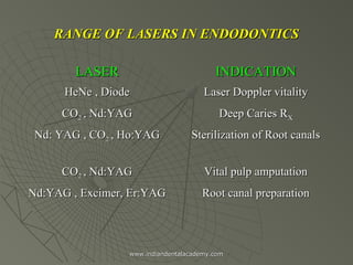 RANGE OF LASERS IN ENDODONTICS
LASER

INDICATION

HeNe , Diode

Laser Doppler vitality

CO2 , Nd:YAG

Deep Caries RX

Nd: ...