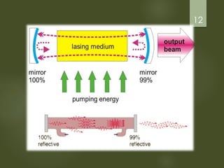 Basics of Lasers | PDF