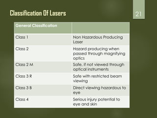 Basics of Lasers | PDF