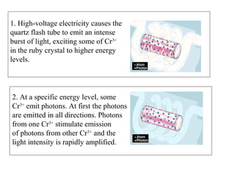 1. High-voltage electricity causes the
quartz flash tube to emit an intense
burst of light, exciting some of Cr3+
in the ruby crystal to higher energy
levels.
2. At a specific energy level, some
Cr3+
emit photons. At first the photons
are emitted in all directions. Photons
from one Cr3+
stimulate emission
of photons from other Cr3+
and the
light intensity is rapidly amplified.
 